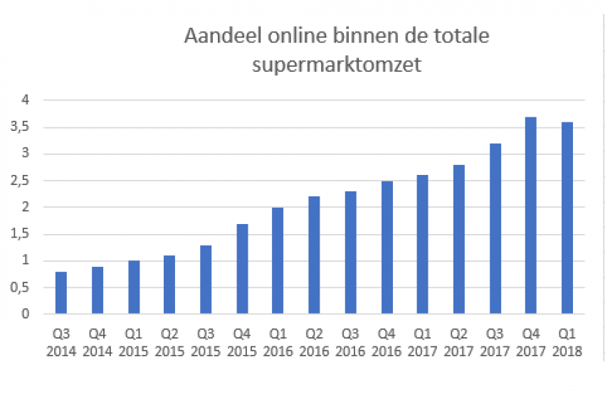 Marktontwikkeling_352